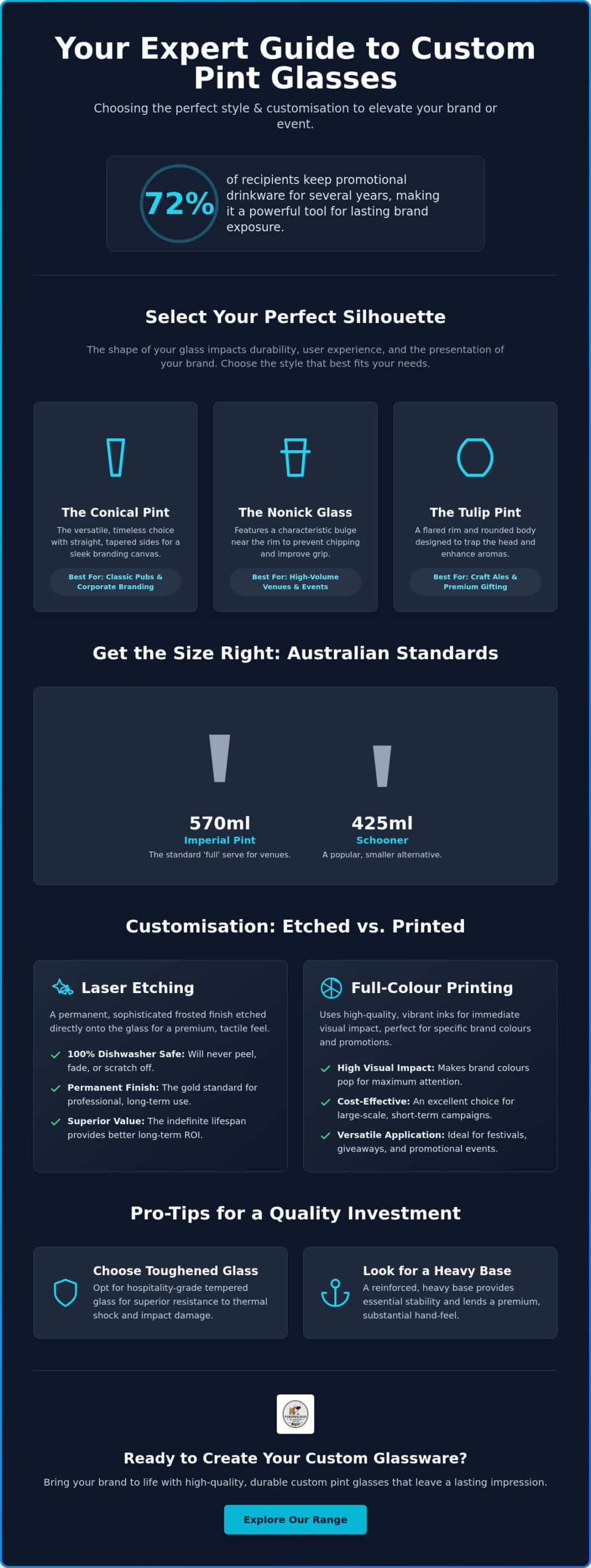 Custom Pint Glasses: The 2026 Roundup of Styles and Customisation Methods
