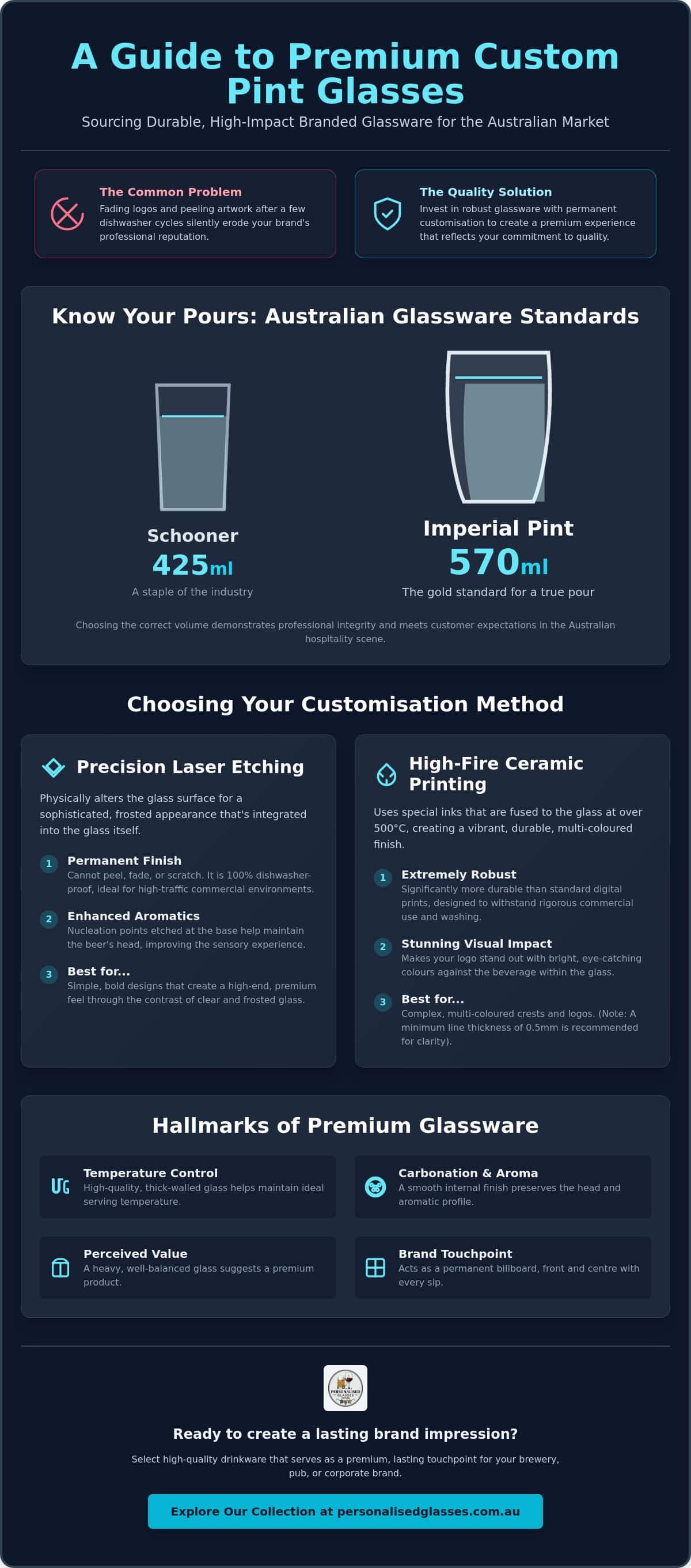 Custom Pint Glasses: The Essential Resource for Australian Businesses in 2026