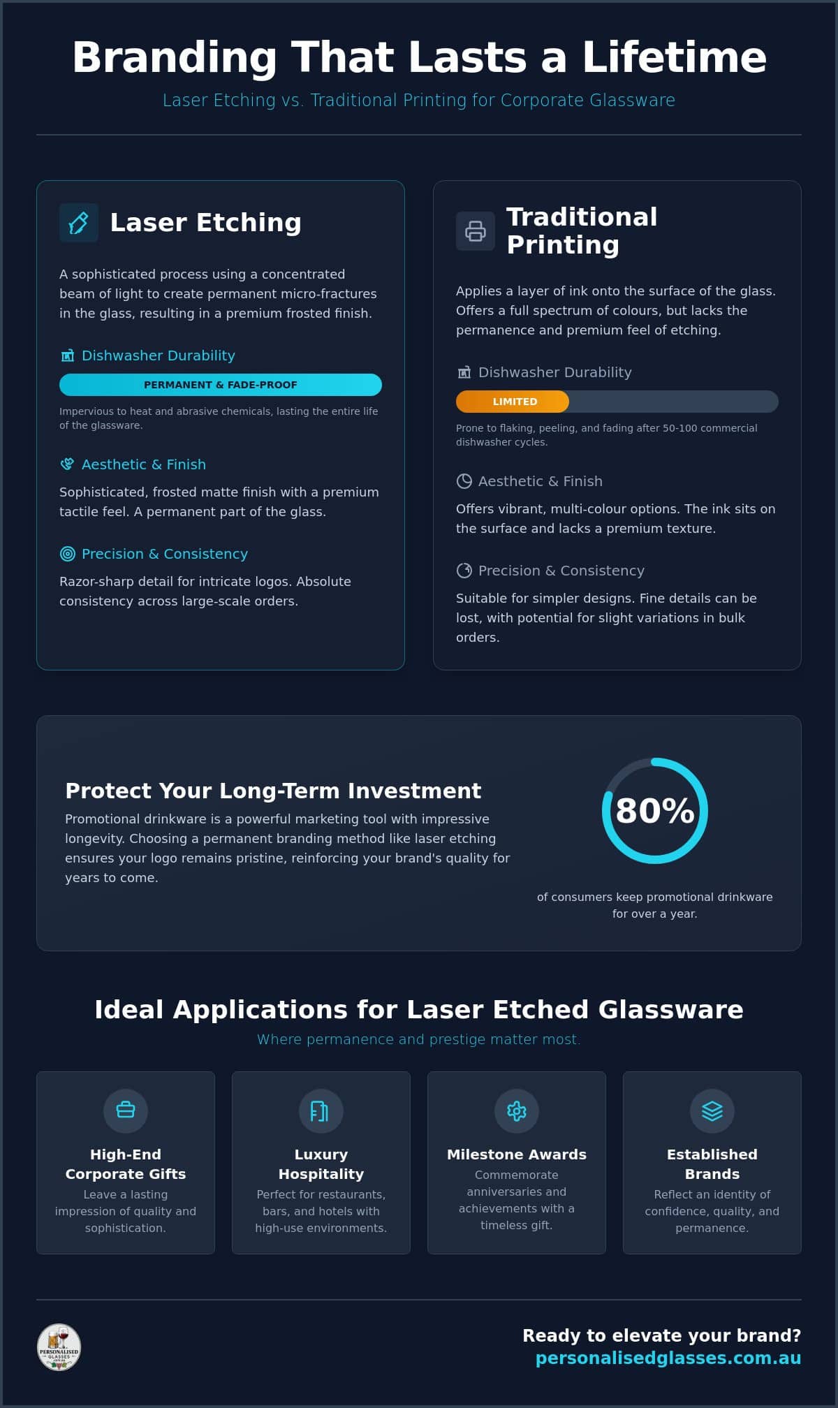 Laser Etched Glassware: The Professional Guide to Durable Branding