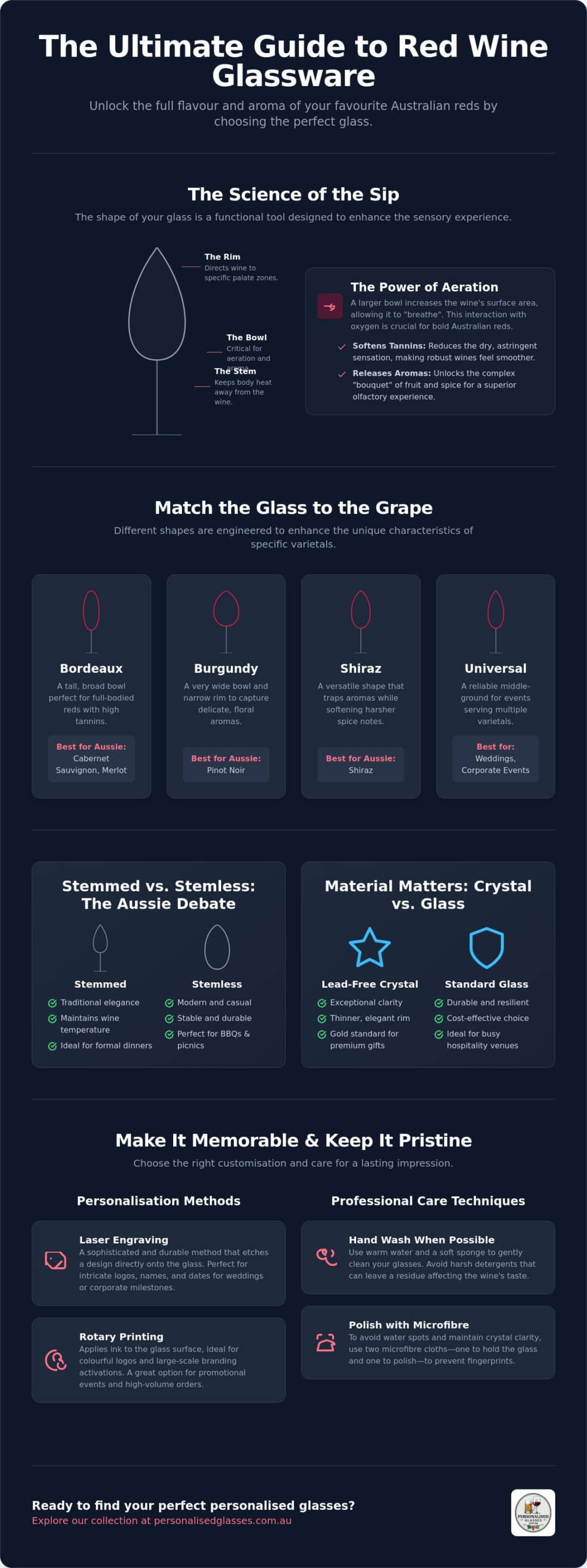 The Essential Guide to Red Wine Glassware: Shapes, Styles, and Science