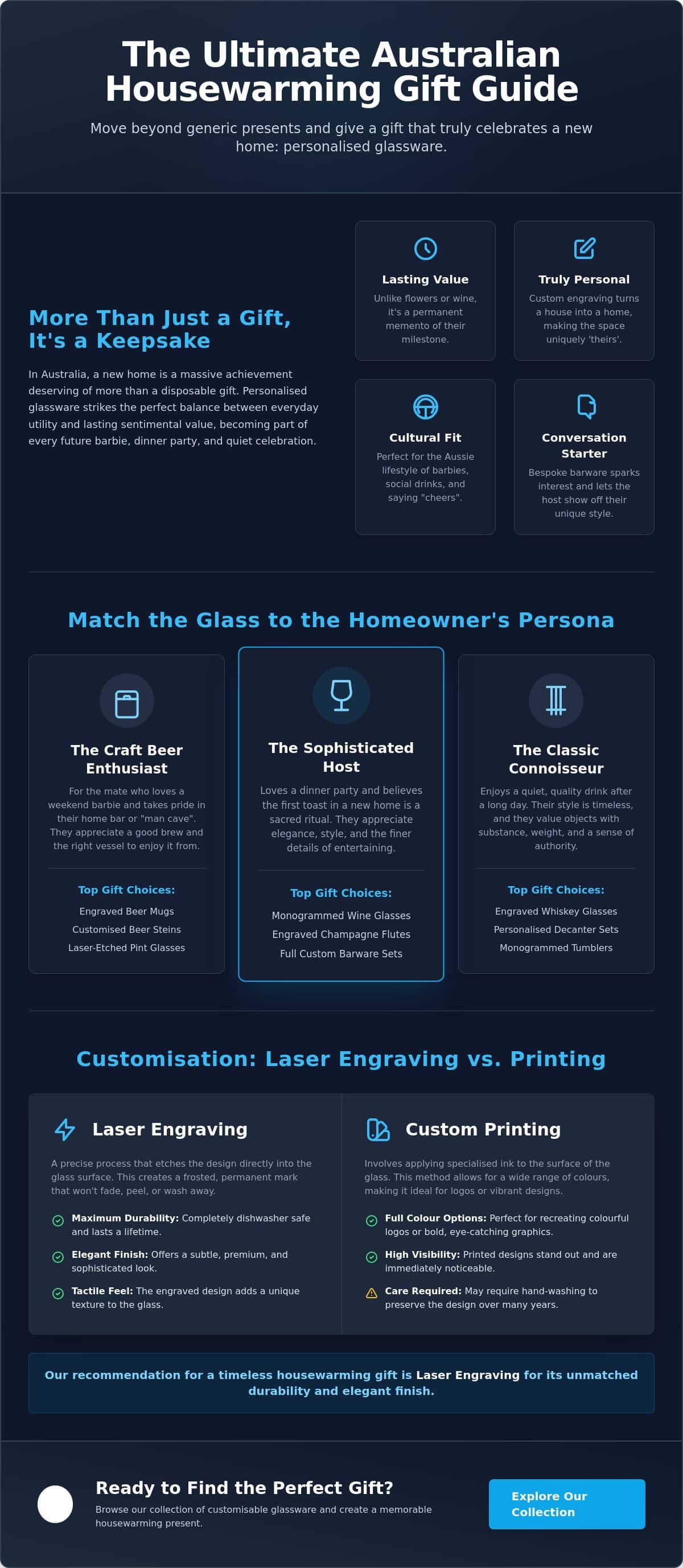 Unique Housewarming Gifts Australia: The 2026 Glassware Gifting Guide
