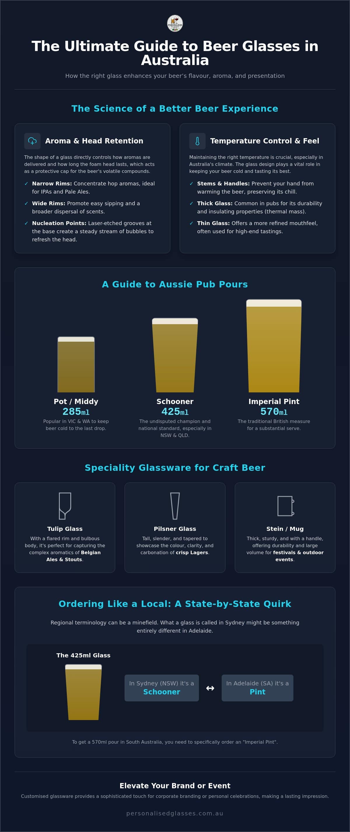 A Guide to the Different Types of Beer Glasses in Australia for 2026