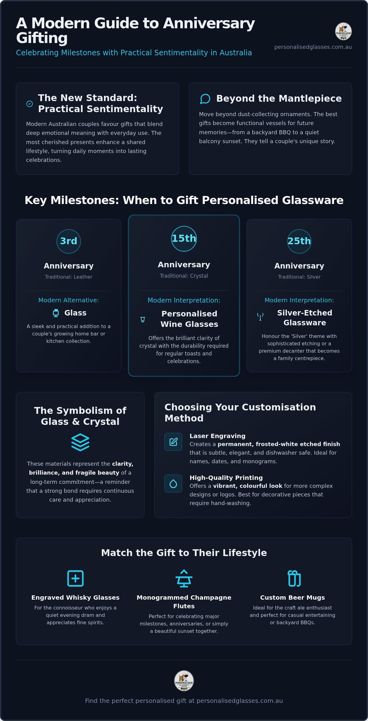 Anniversary Gifts: The 2026 Guide to Celebrating Milestones in Australia