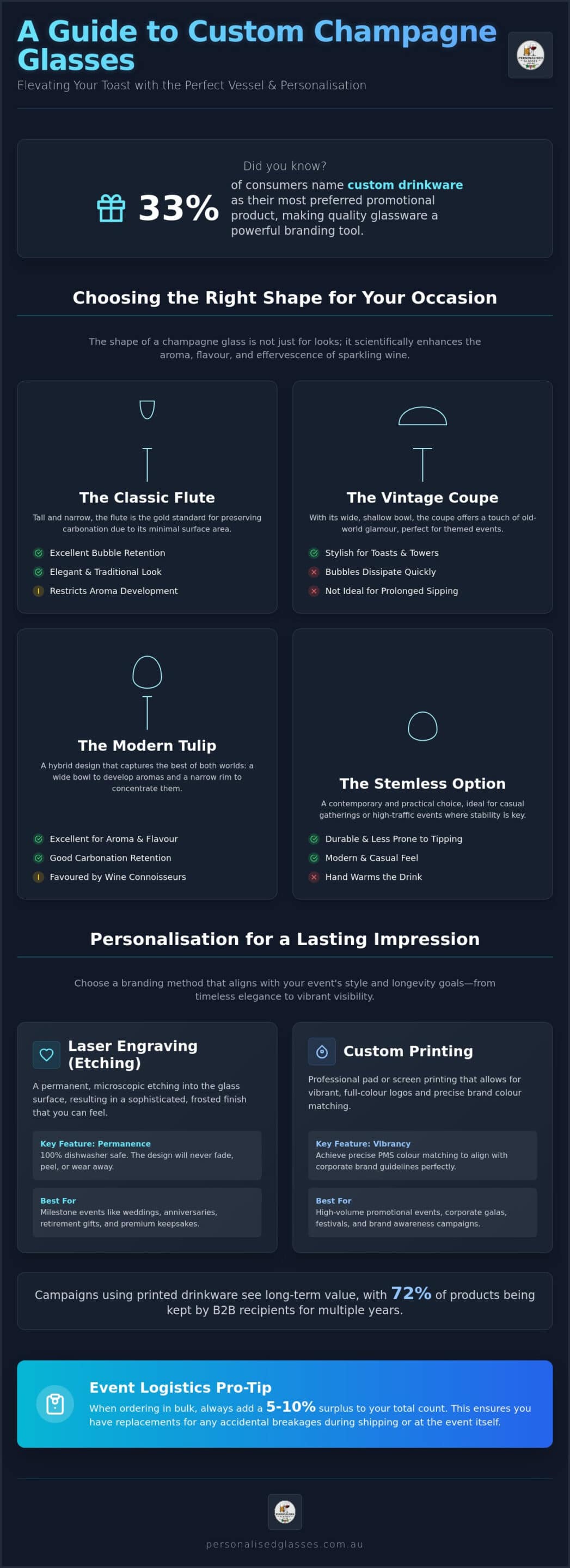 Custom Champagne Glasses: The Essential Guide to Styles and Personalisation