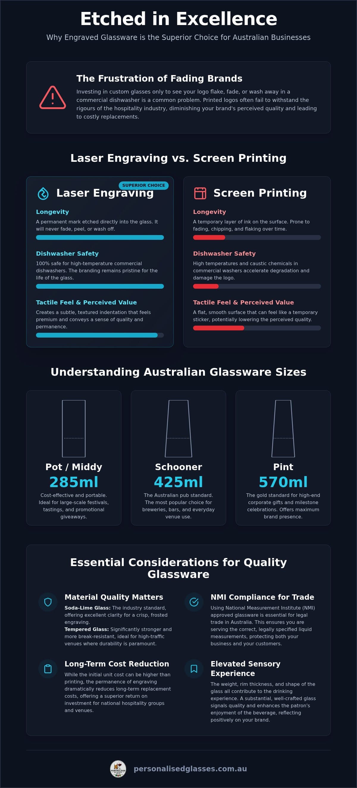 Engraved Beer Mugs: A Case Study in Premium Australian Brand Identity