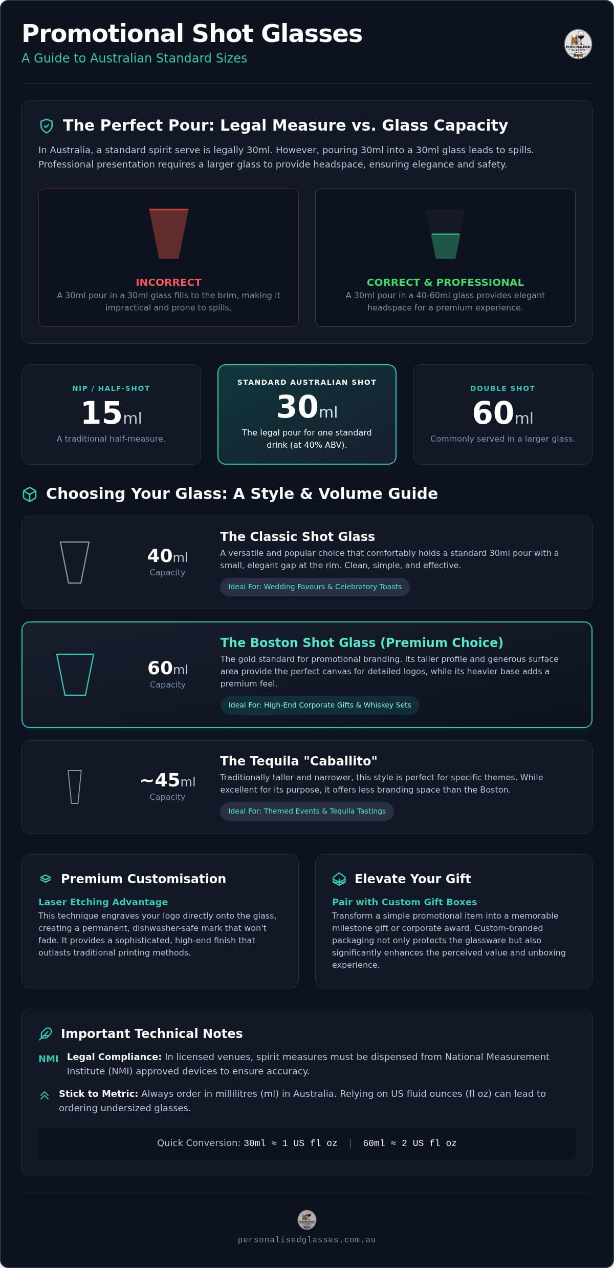 Shot Glass ml: The Complete Guide to Australian Standard Sizes