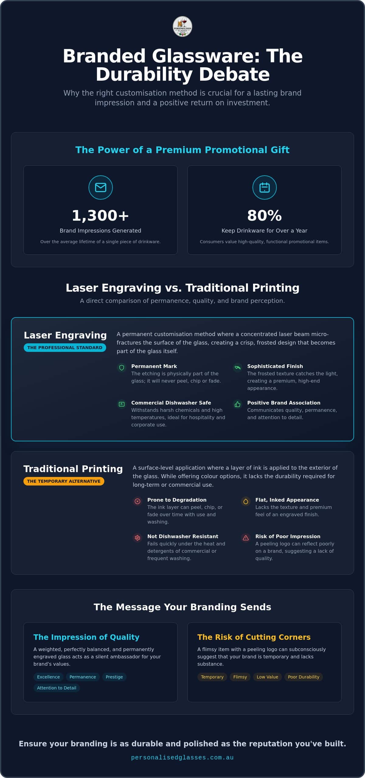 The Professional Guide to Corporate Branded Glassware: Why Laser Engraving Wins