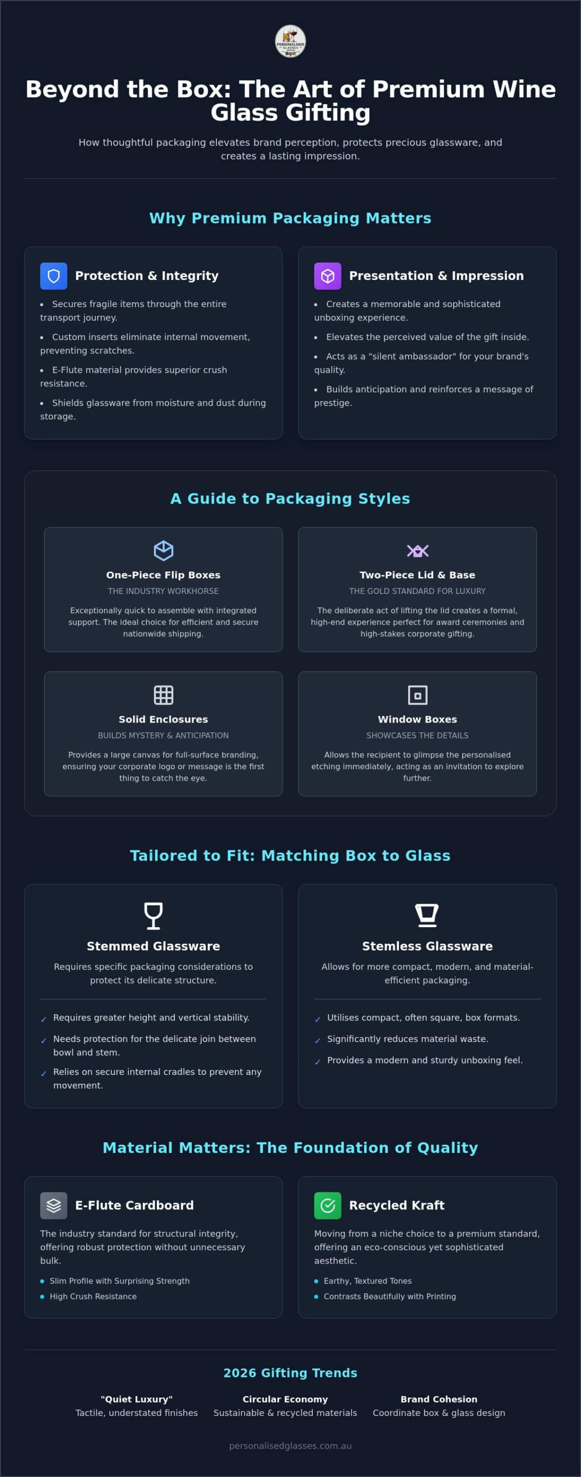 Wine Glass Gift Boxes: The Ultimate Guide to Premium Presentation in 2026