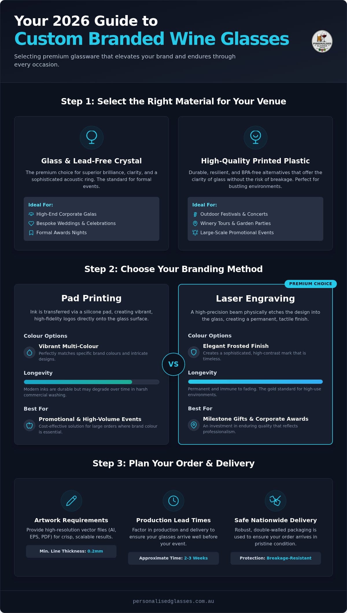 Custom Printed Wine Glasses: The 2026 Guide to Premium Event Glassware
