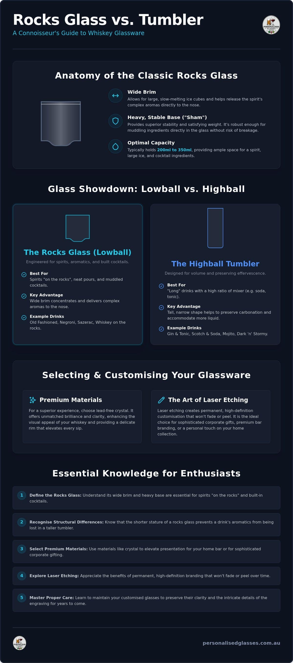 Rocks Glass vs. Tumbler: The Ultimate Guide to Whiskey Glassware