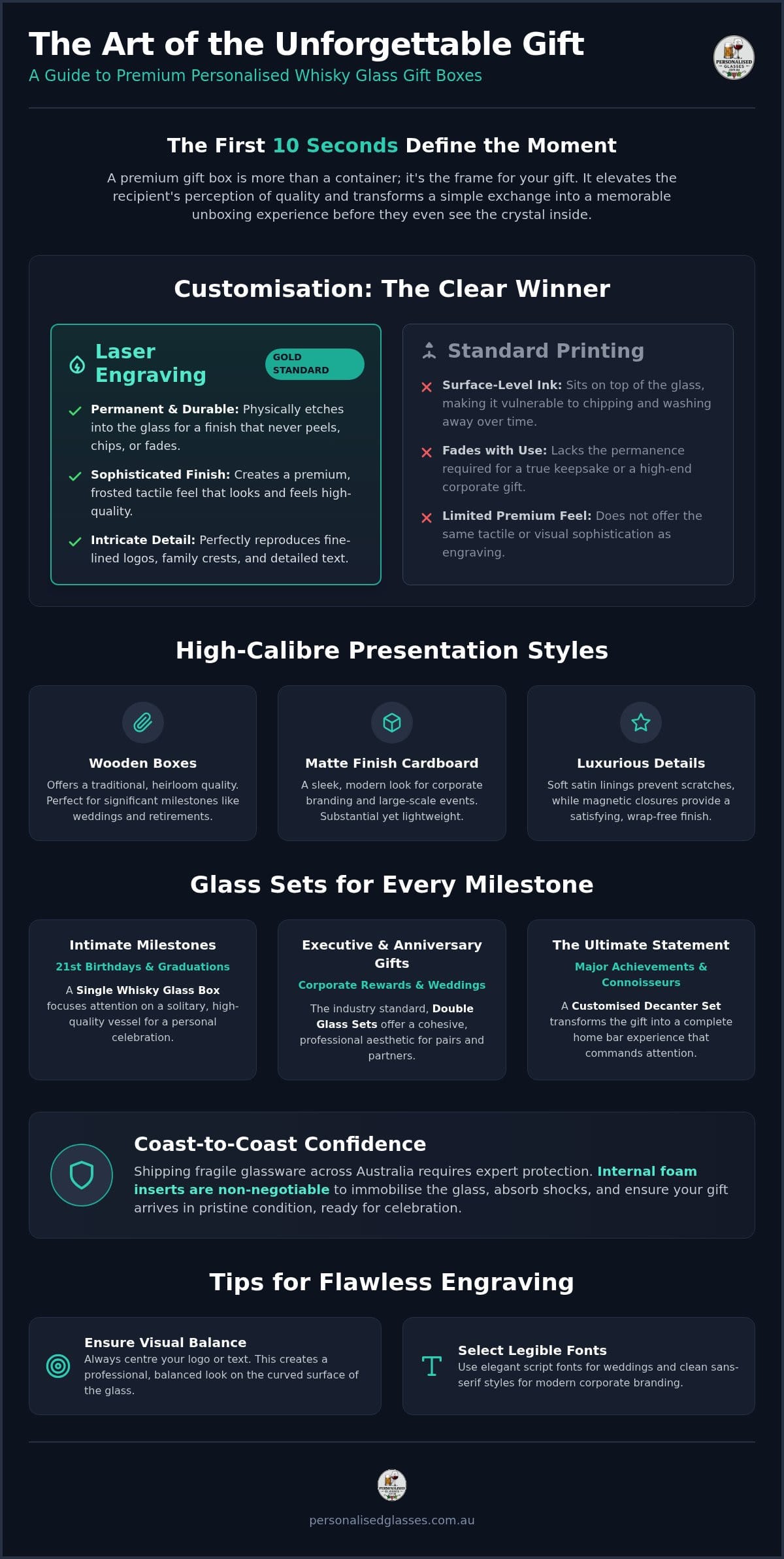 Whisky Glass Gift Boxes: The Ultimate Guide to Premium Gifting in 2026