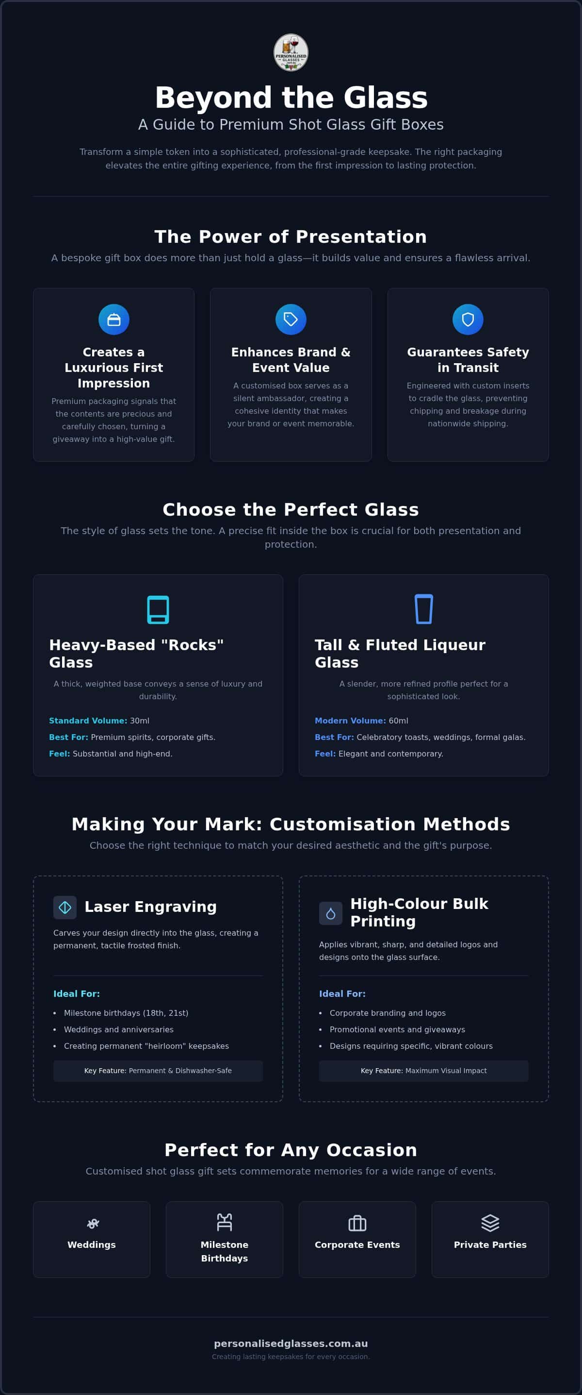 Shot Glass Gift Boxes: The Ultimate Guide to Premium Presentation in 2026