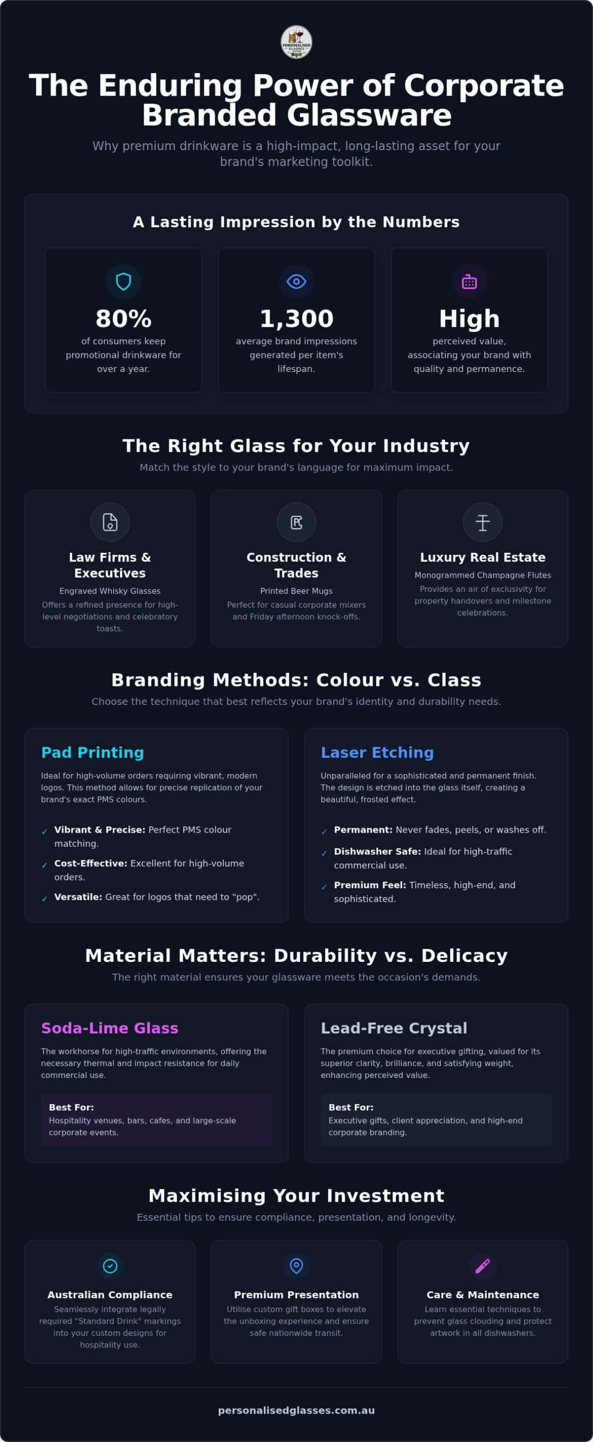 Corporate Branded Glassware: The 2026 Guide to Professional Gifting and Hospitality
