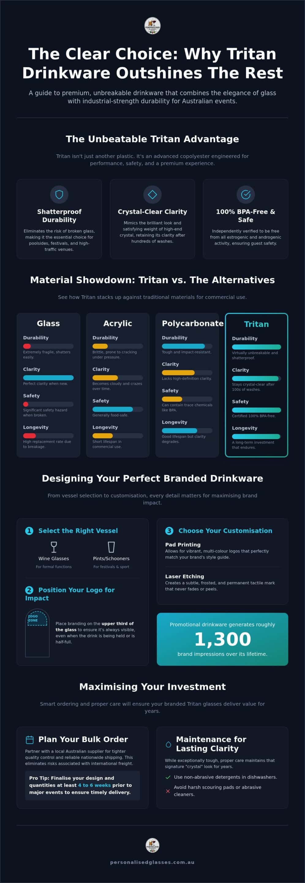 Custom Tritan Glasses: The 2026 Guide to Unbreakable Branded Drinkware