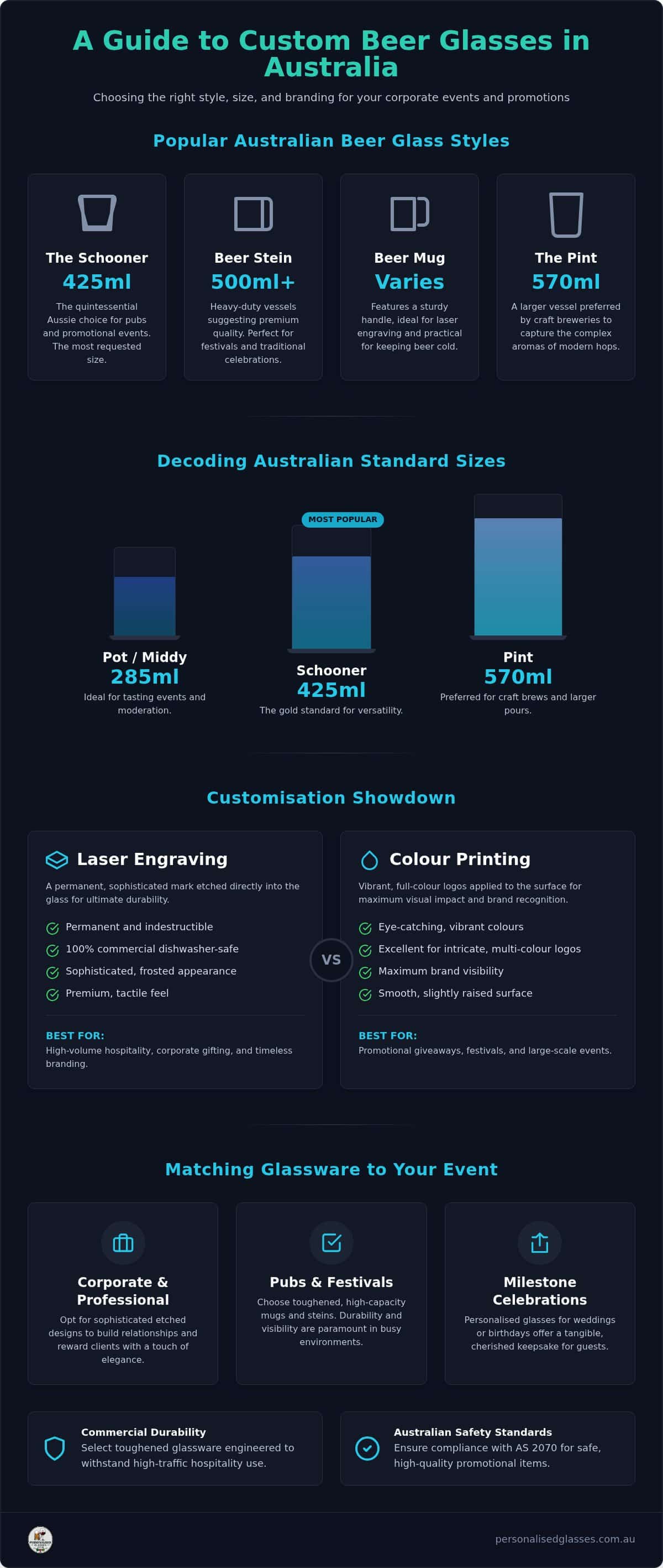 Custom Beer Glass Styles: The 2026 Guide to Shapes and Branding
