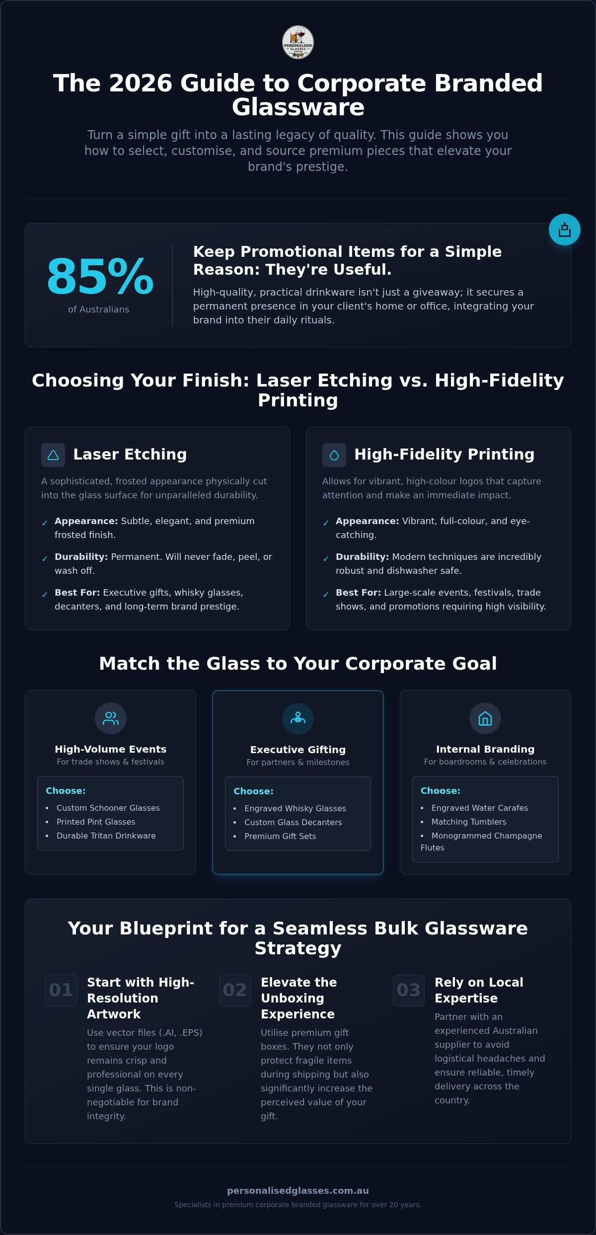 Corporate Branded Glassware: 2026 Australian Business Guide