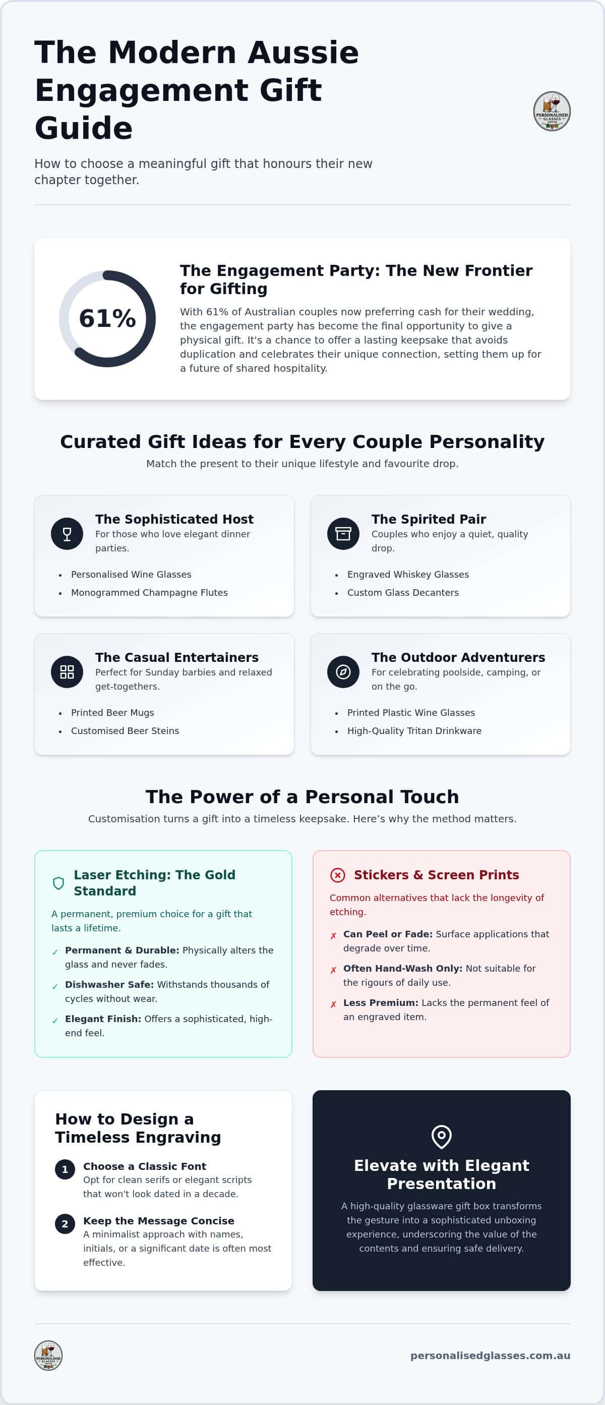 Thoughtful Engagement Gift Ideas for Every Australian Couple in 2026