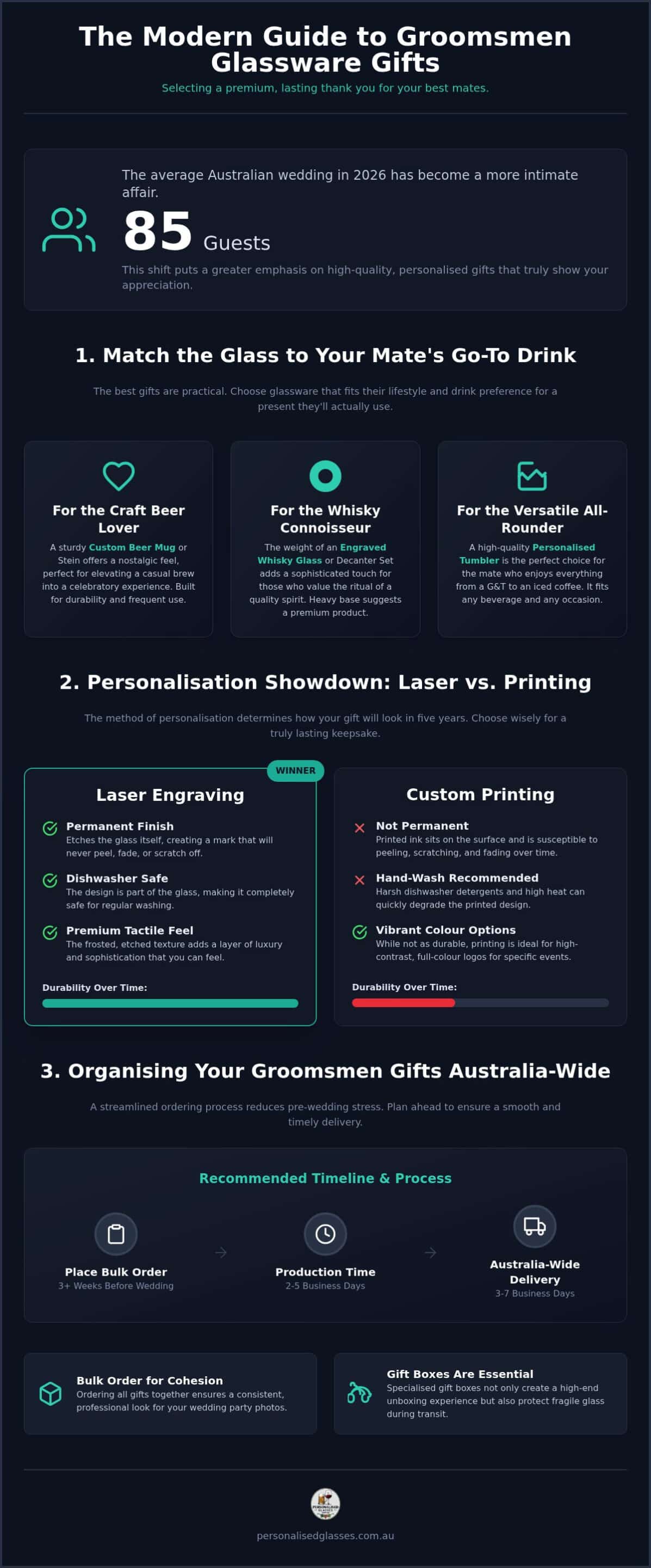 Personalised Groomsmen Gifts: 2026 Australian Guide
