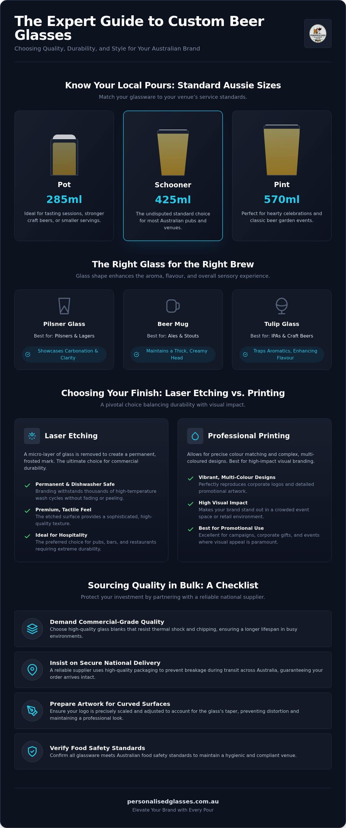 The Ultimate Guide to Custom Beer Glasses in Australia: Styles, Branding, and Durability