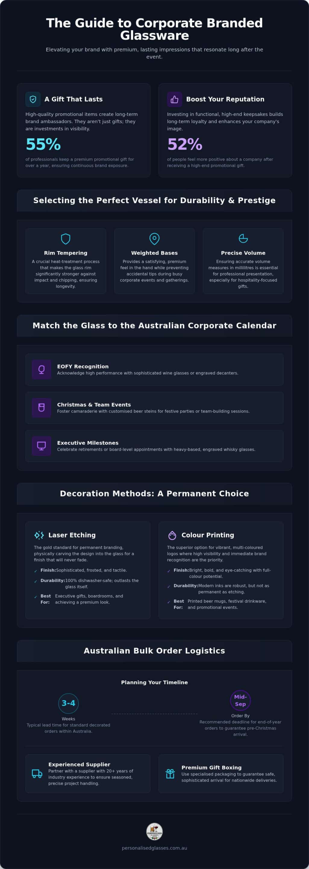 Corporate Branded Glassware: The 2026 Guide to Premium Business Gifts in Australia