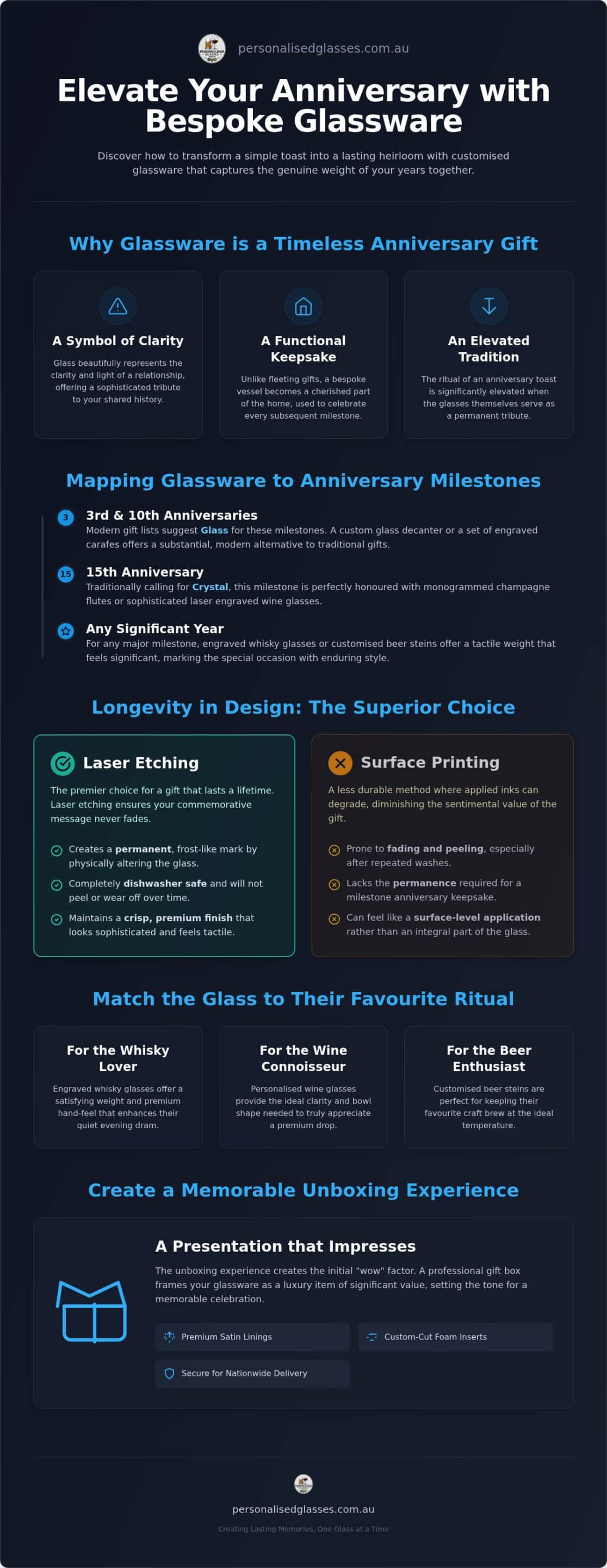 Anniversary Gifts: Celebrating Milestones with Bespoke Glassware