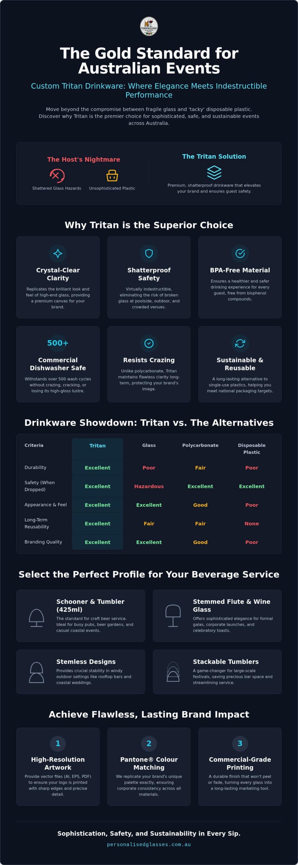 Custom Tritan Glasses: The Premium Unbreakable Choice for Australian Events