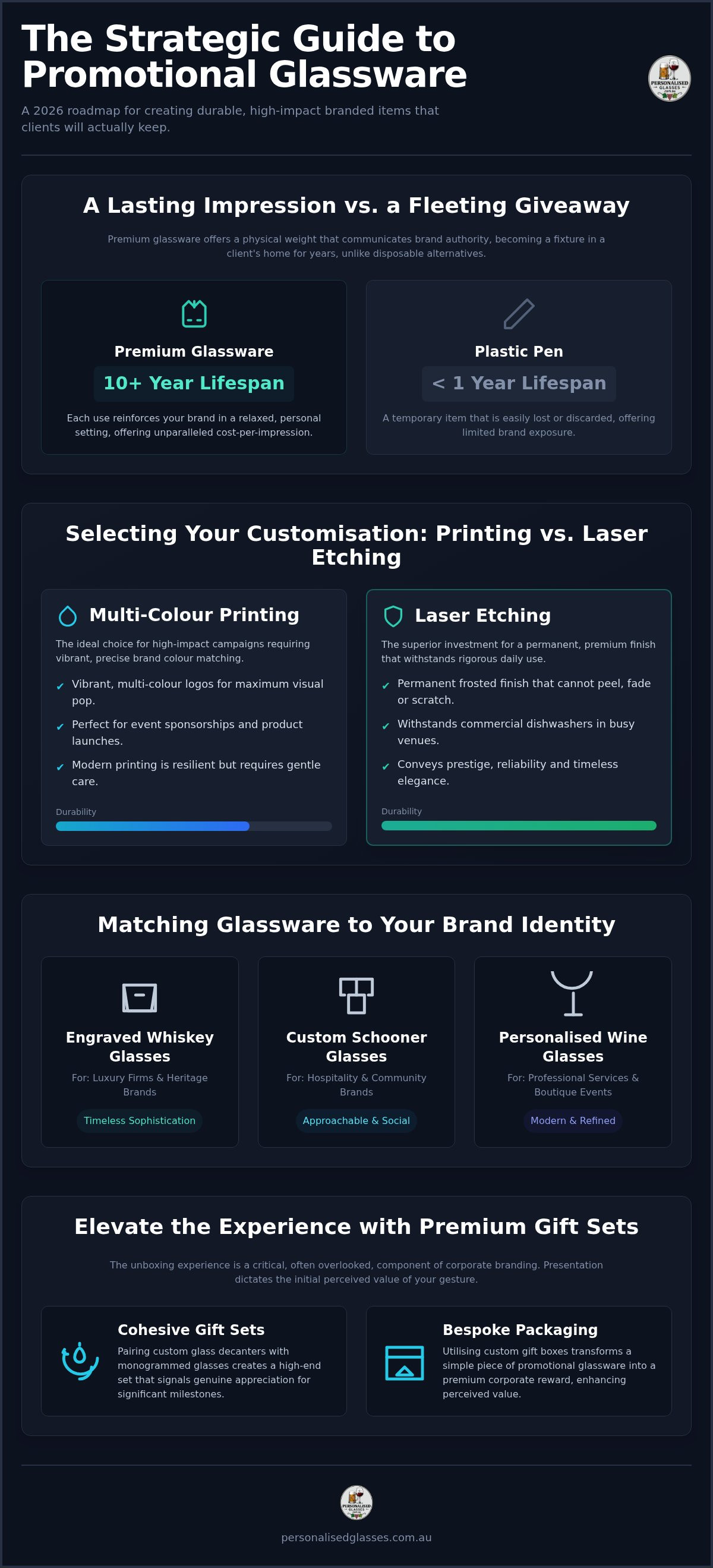 Promotional Glassware: 2026 Guide for Australian Brands 1 Promotional Glassware: 2026 Guide for Australian Brands