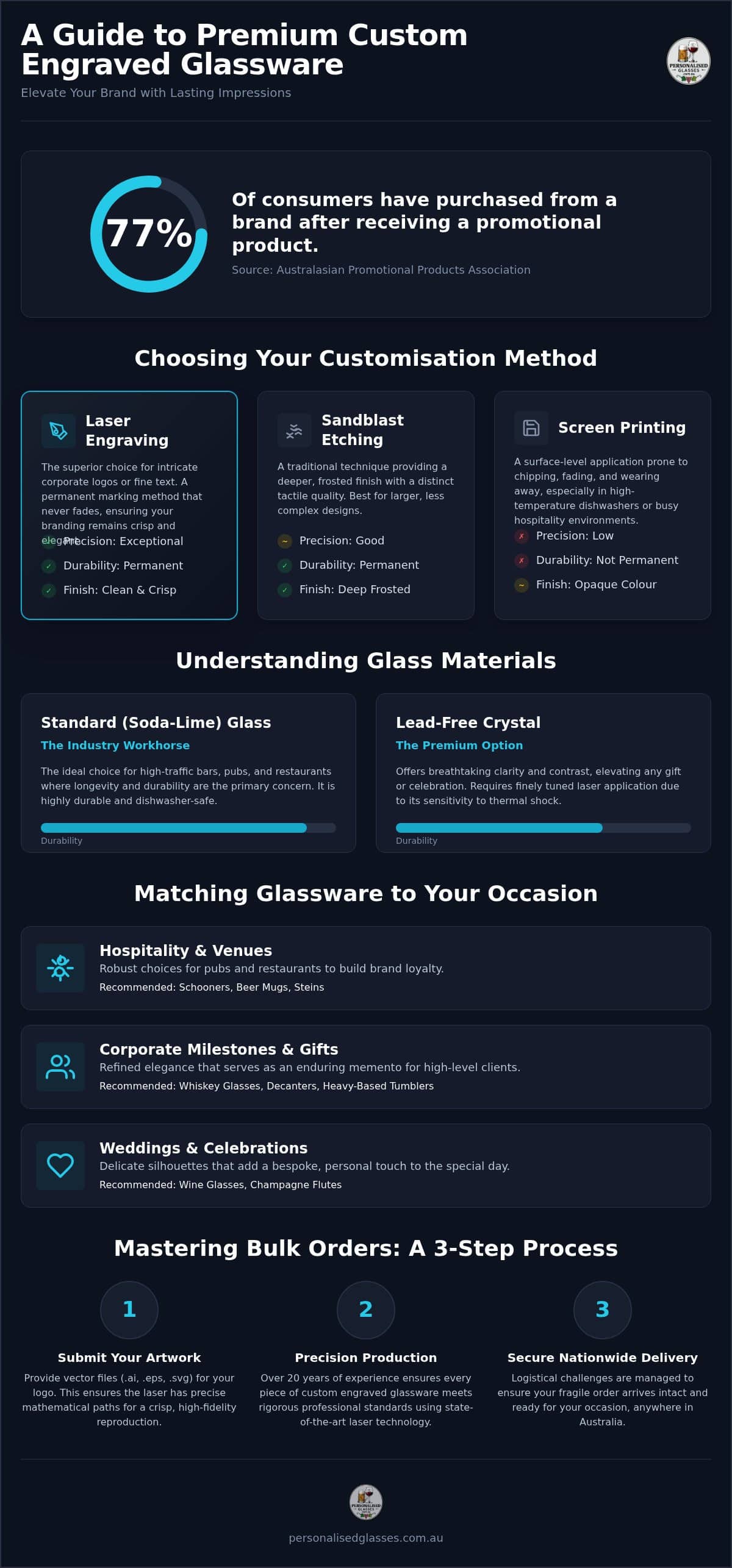 Custom Engraved Glassware in Australia: The 2026 Guide to Quality and Design