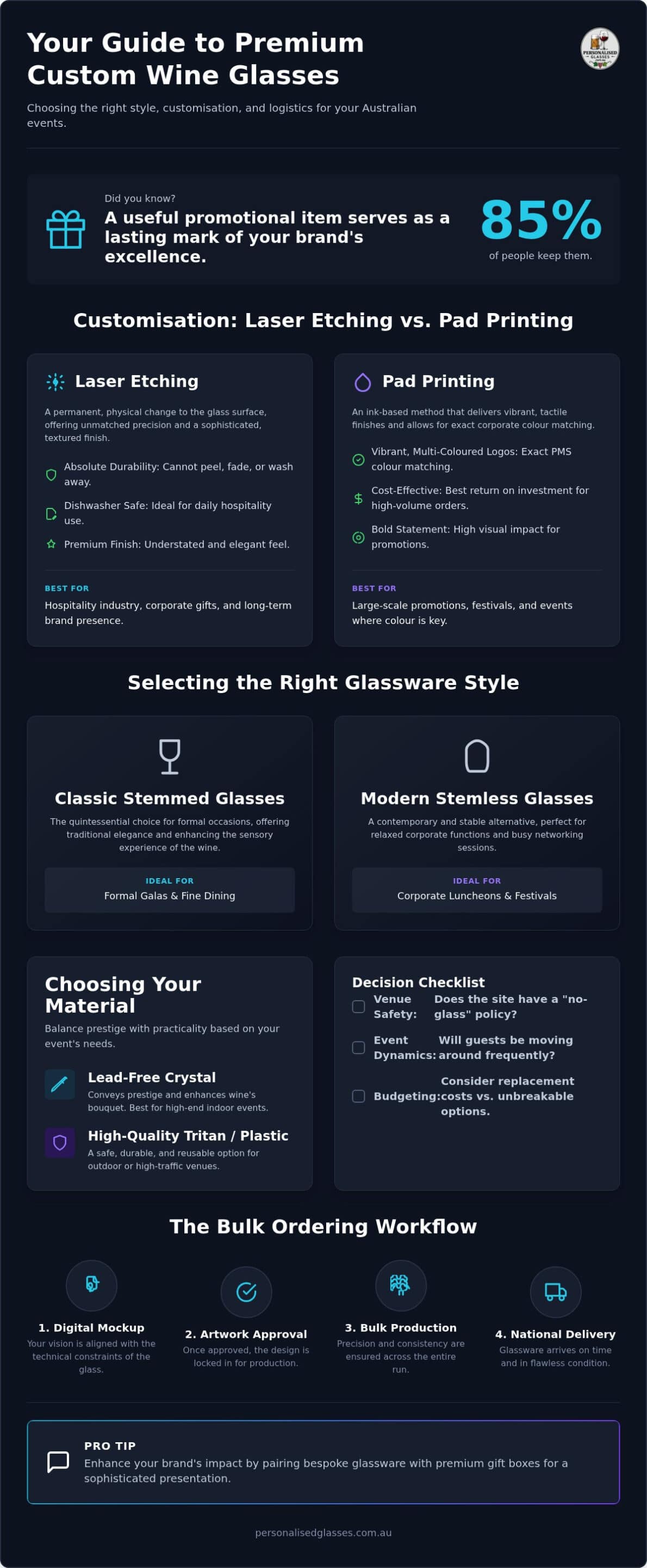 Custom Wine Glasses: The Ultimate Guide to Personalised Glassware in Australia (2026)